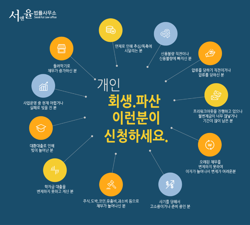 개인회생-성공사례_1114_회생파산신청2.png